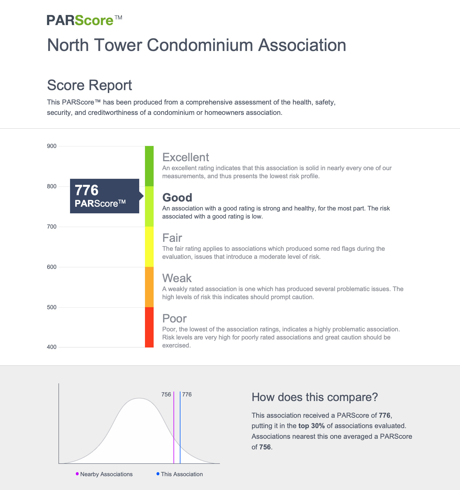 PAR Score PDF Sample